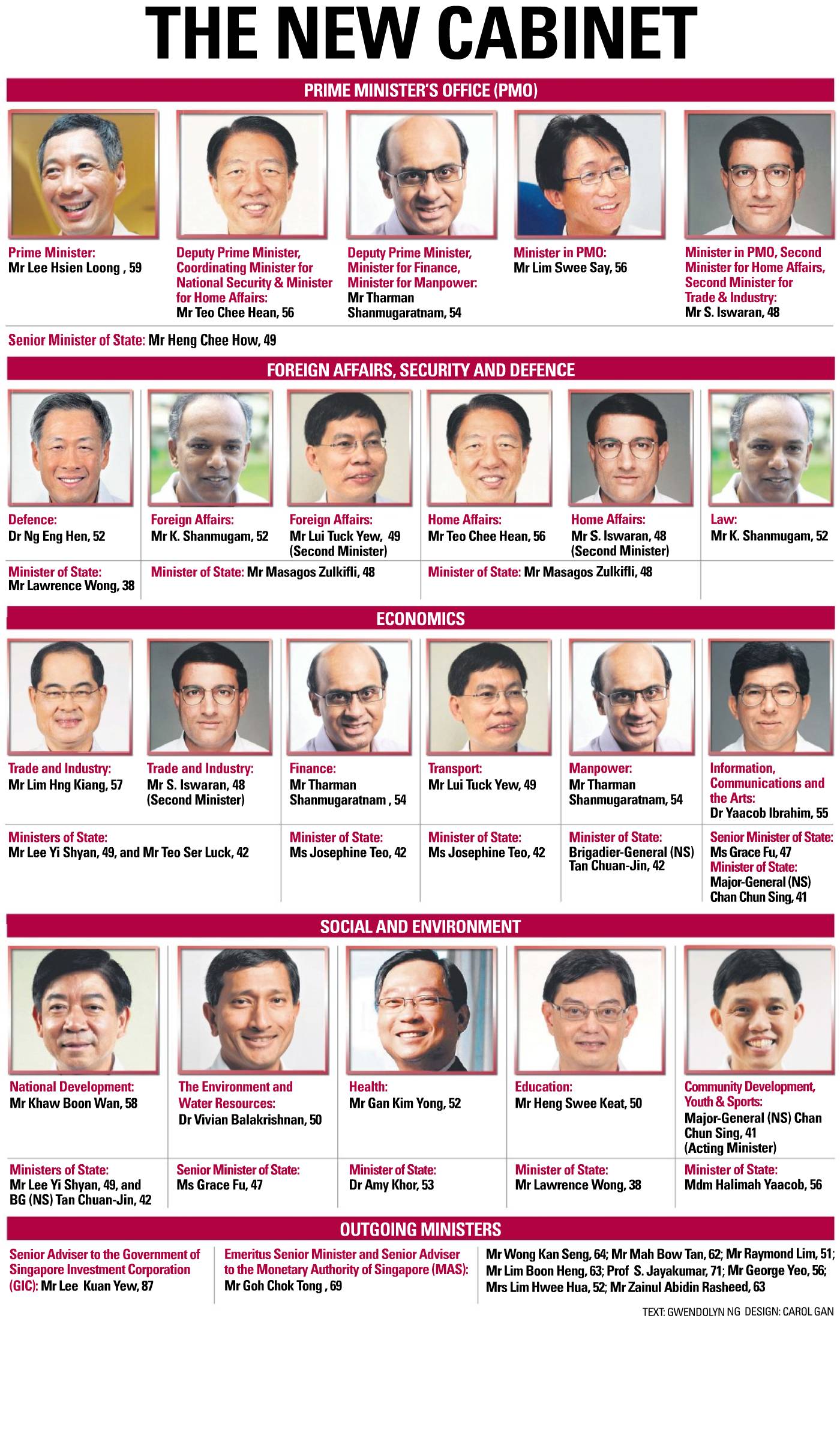 Singapore New Cabinet Big Talk Singapore 大话新加坡